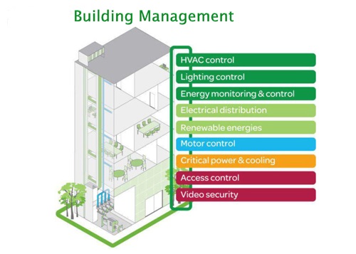 Building Automation Solution, Building Management System In Bangladesh- BMS Solution, Building Automation Solution in Bangladesh, Integrated Building Management System in Bangladesh, BMS Solution in Bangladesh, IBMS Solution in Bangladesh, HVAC Controller Solution in Bangladesh, Integrated Building Solution in Bangladesh
