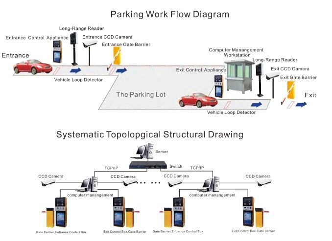 Parking Management System or Iot Parking System in Bangladesh