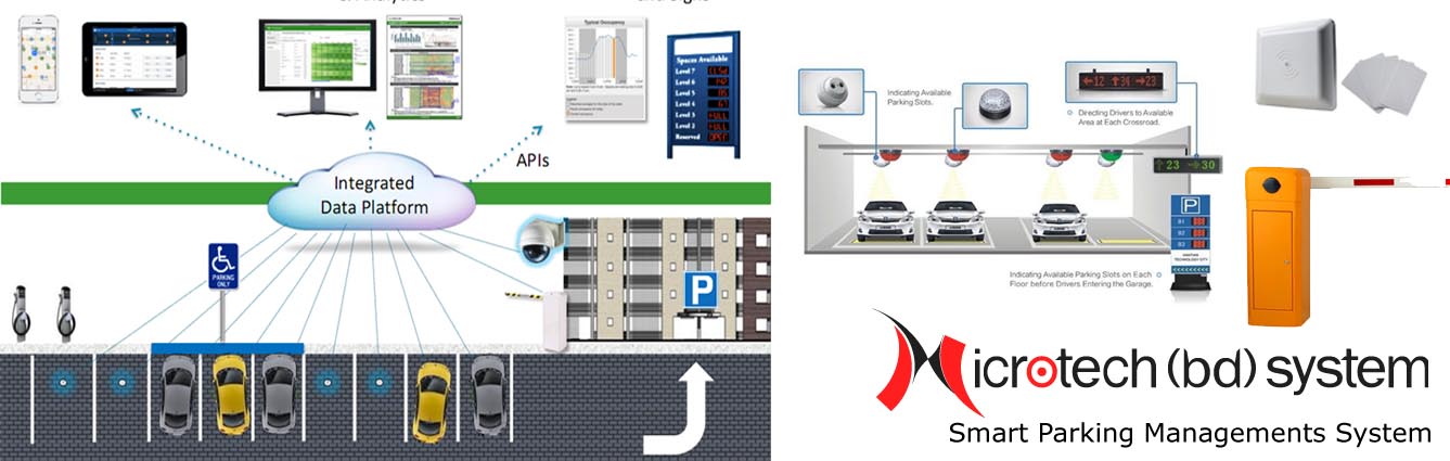 Intelligent Car Parking System, Car Parking Barrier, Toll Management System in Bangladesh 
